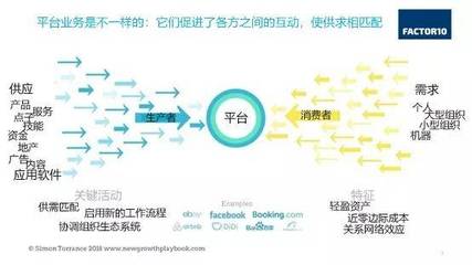 第四次工业革命背景下的软件开发和经营商业模式
