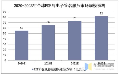 2020年中国版式软件市场发展现状与行业趋势展望
