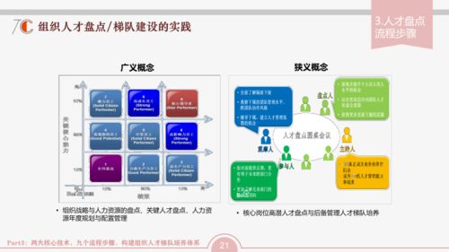 组织发展三张地图 以软件开发与经营为引擎，驱动企业成功