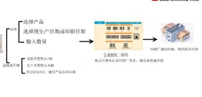 农药销售管理追溯系统软件设计开发与经营解决方案