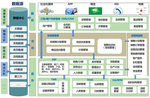 在线协作的春天,slack, zoom们全军出击