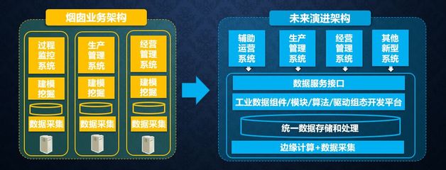 从工业互联网到工业软件服务 何积丰院士谈软件开发的转型与经营策略