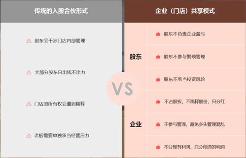 共享店铺系统管理软件开发 解决门店运营难题的创新方案