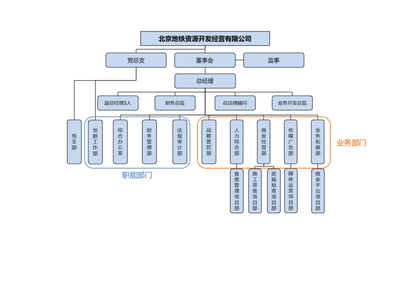 北京地铁资源开发经营中的软件系统建设与运营
