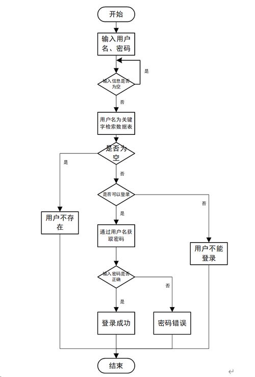 基于SSM框架的微信电商小程序设计与实现